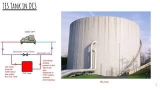 Design, Construction & Working of Thermal Energy Storage (TES) Tank in District Cooling System (DCS)