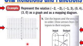 p Alg Ch 8 L V Mid Chapter Quiz Review
