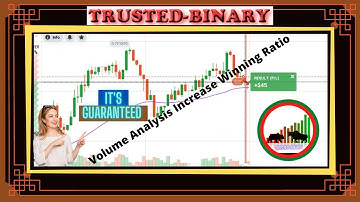 Volume analysis and  price action both strategy will increase winning ratio