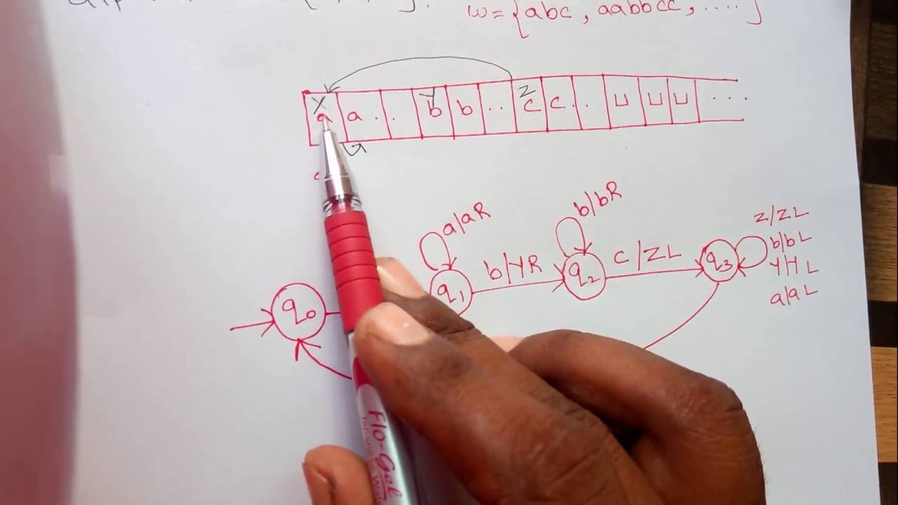 Toc Lec 42 Turing Machine Example A N B N C N By Deeba Kannan Youtube