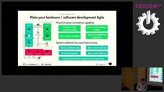 Open source virtual prototyping for faster hardware and software co design Make your hardware   sof… Net Worth