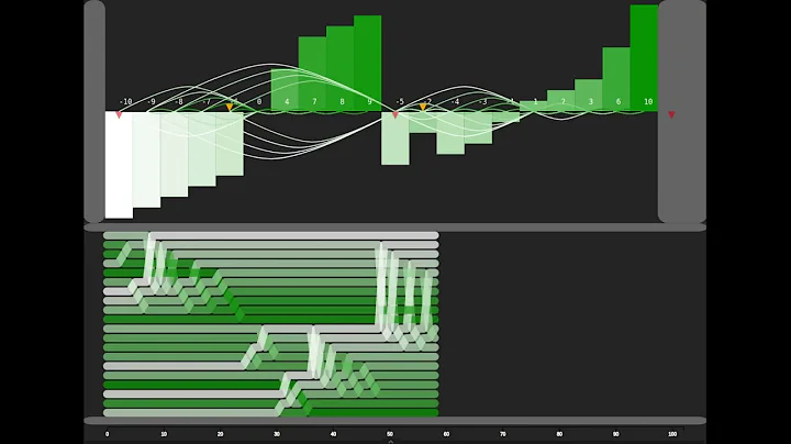 Merge sort (In-Place) visualization with sound