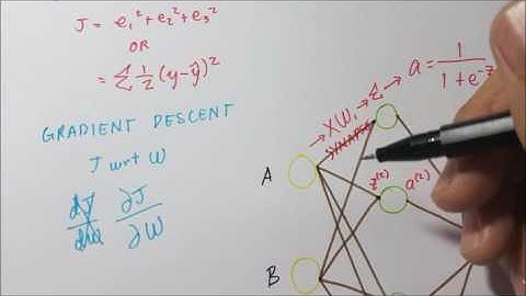Artificial Neural Network Mathematical Concept + Implementation (XOR Gate)