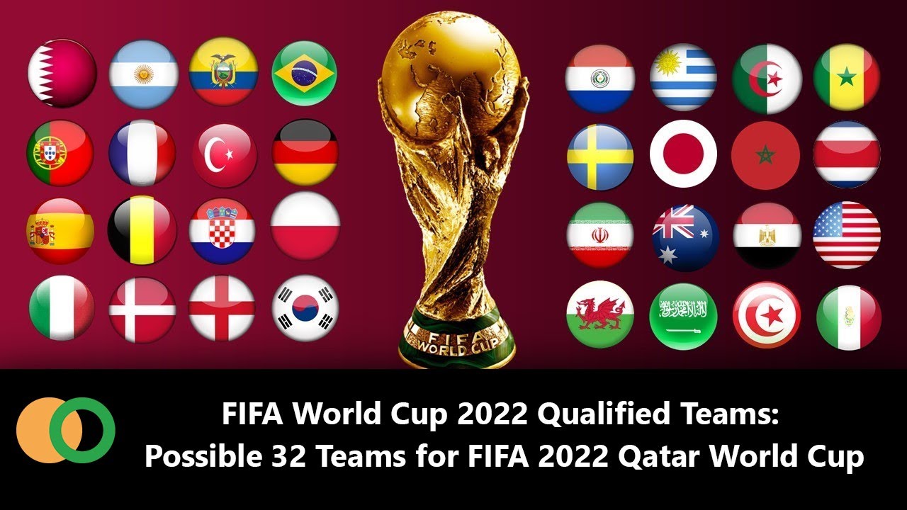 The 32 Teams Playing in the 2022 FIFA World Cup