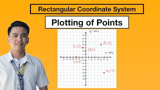 Plotting of Points on a Cartesian Plane