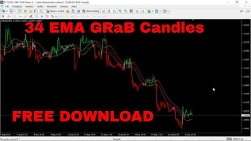 34 EMA GRaB Candles Indicator FREE DOWNLOAD