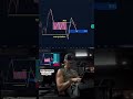 Crypto trading #investment #money #trading #trader #memecoin #memecoins #crypto #madebyhuman