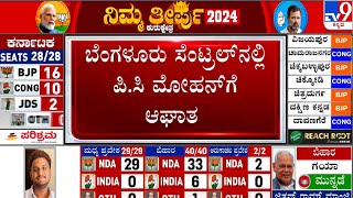 Lok Sabha Election Results 2024 Live Updates | ಬೆಂಗಳೂರು ಸೆಂಟ್ರಲ್ ನಲ್ಲಿ ಪಿಸಿ ಮೋಹನ್ ಗೆ ಆಘಾತ