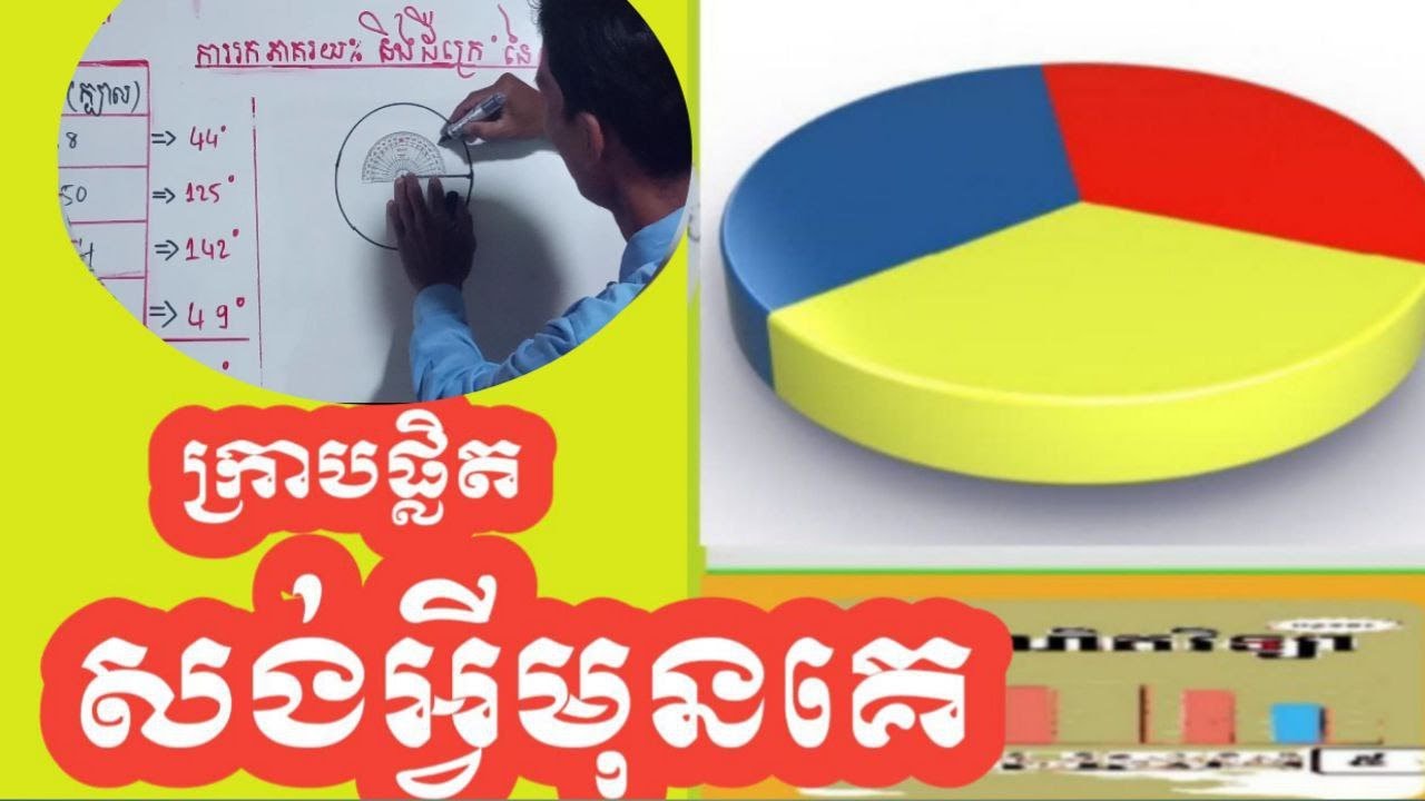 ជំហ៊ានក្នុងការសង់ក្រាបផ្លិតឪ្យបានត្រីមត្រូវថ្នាក់់ទី៥