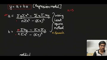 Method of Least Squares | Solved Example | Linear Regression