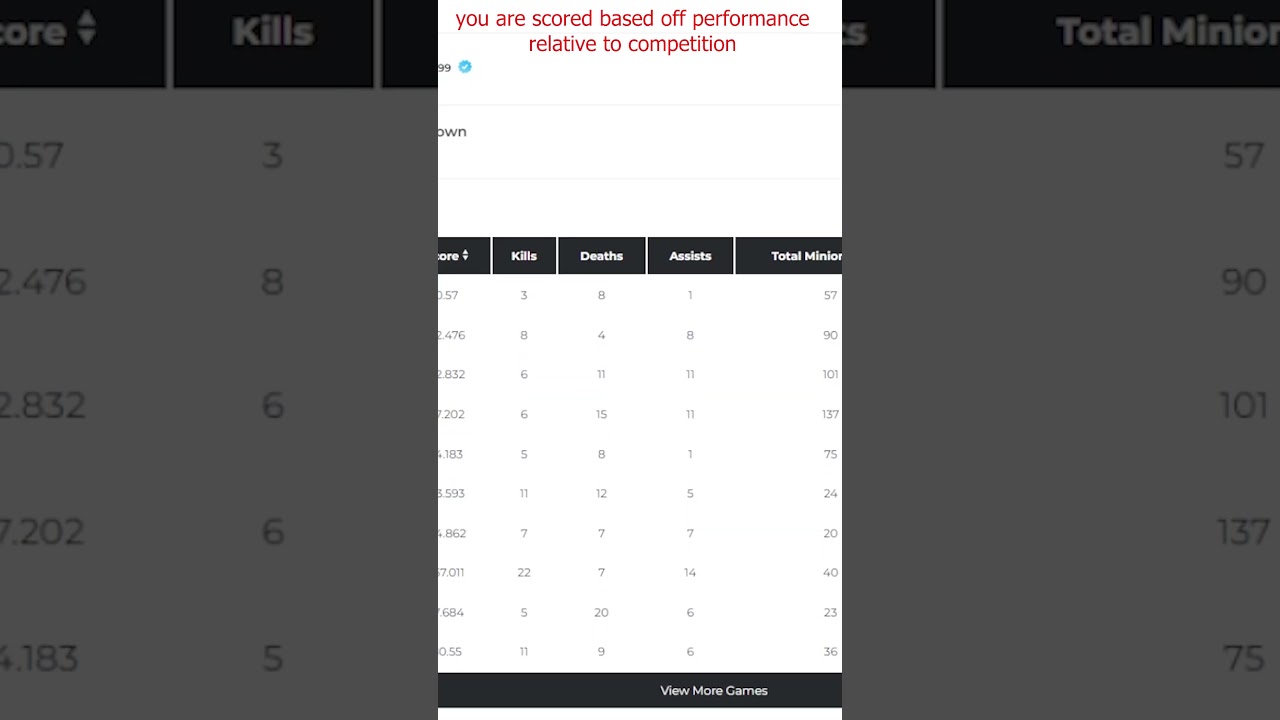 Repeat.GG Esports Tournament Website - Win Cash Prizes for Playing Games! 
