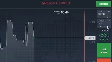 Làm thế nào để giao dịch quyền chọn nhị phân IQ Option | 💹 NHÀ ĐẦU TƯ TIỀN TỆ