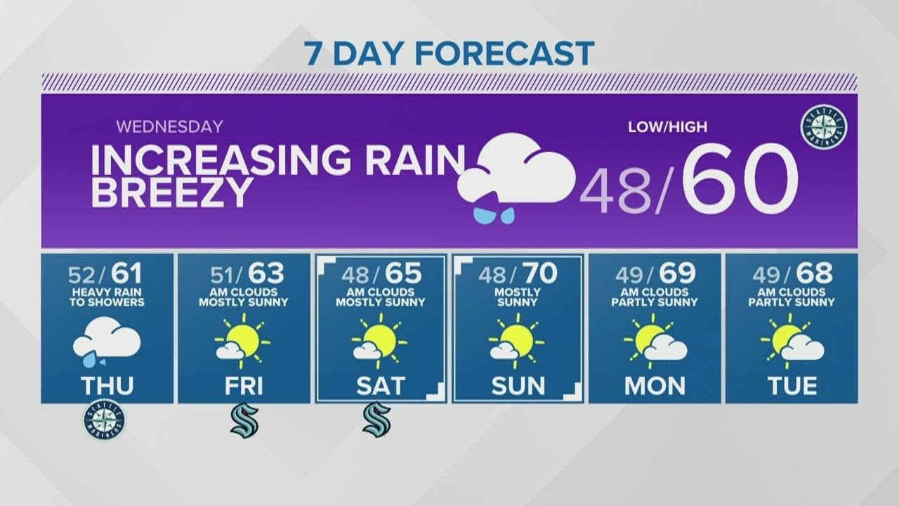 KING 5 Weather - YouTube
