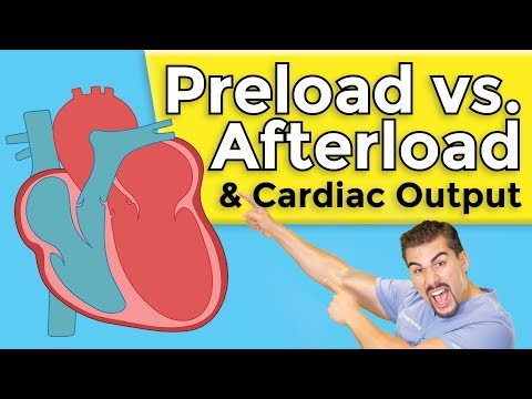 cardiomyopathy-|-preload-vs-afterload