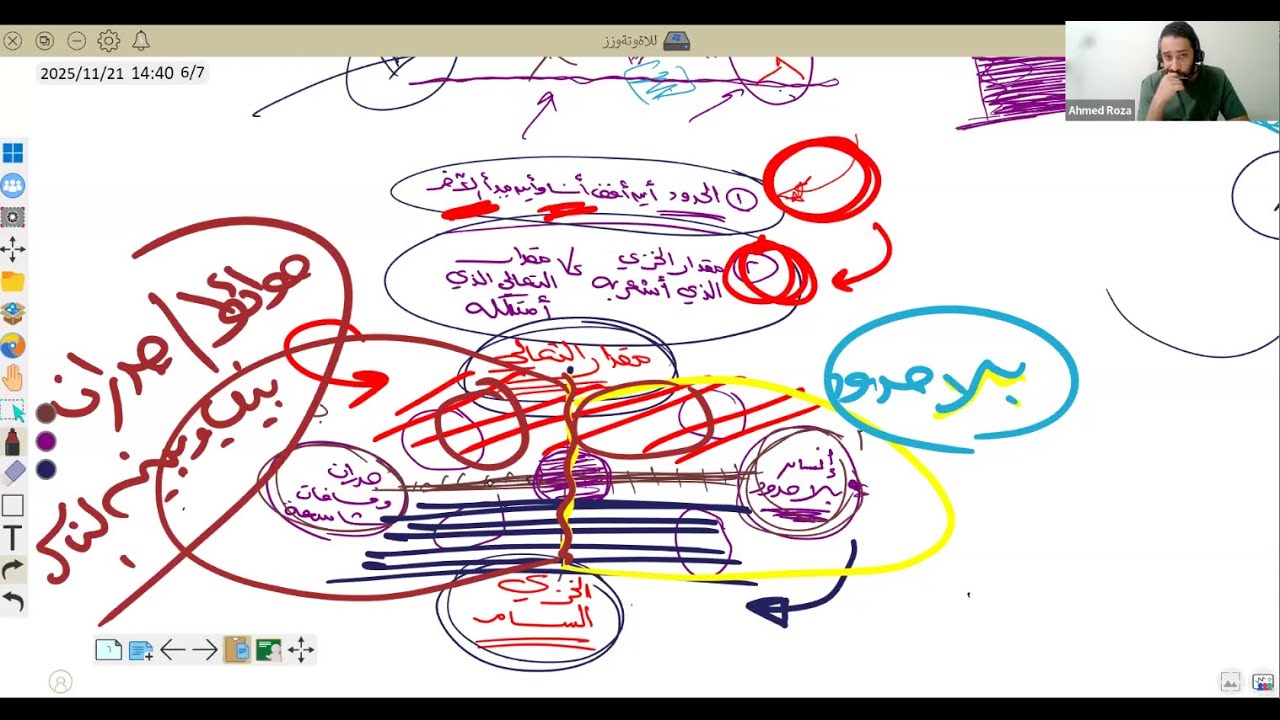 دليلك العملي لتخريب حياتك في 7 أيام بدون معلم