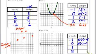 1.4 Functions and Graphs (part 1)