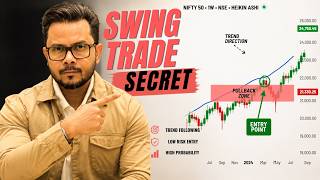 Anatomy of a Healthy Pullback in Trading