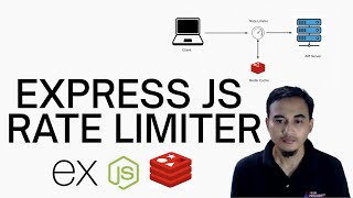 Cara Mencegah Spam & Brute Force di Express.js dengan Rate Limiter