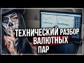 Обучение Трейдингу с Нуля - ТРЕНДЫ и УРОВНИ Бинарные опционы Pocket Option