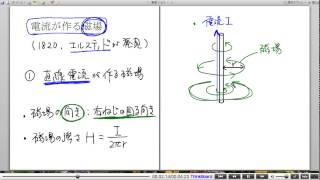 高校物理解説講義：｢電流が作る磁場｣講義２