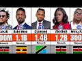 Richest Musicians In Tanzania Kenya Uganda Networth Kenya Shillings 2025