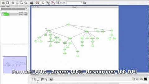 DCT - How To: Schema Map with Cytoscape