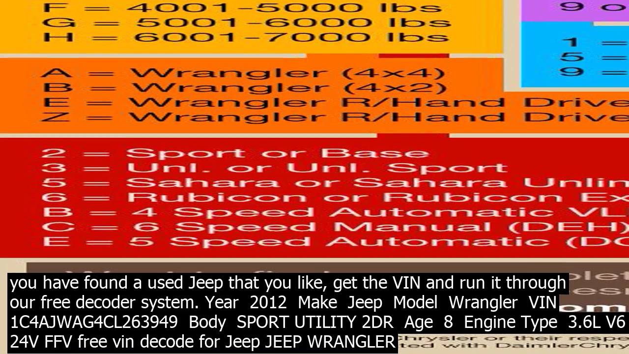 Wrangler vin decoder yj wrangler vin decode. model years  thru . pos description v