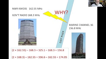 Intermodulation Interference in Amateur Radio by Al KN3U