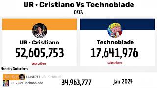 UR Cristiano Vs Technoblade 2017-2026 | Subscriber Wars Extended Version