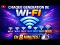 De Wi-Fi 1 à Wi-Fi 7 : tout comprendre en 8 minutes  - Découvre l’histoire complète du Wi-Fi  