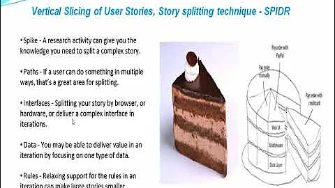 SPIDR Technique in Agile