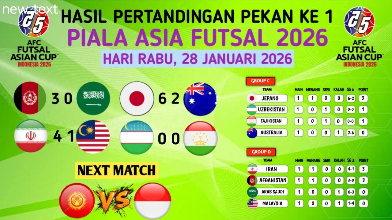 Hasil Pertandingan Hari Ini Piala Asia Futsal 2026 