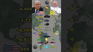 USA vs Vatican City Military Strength Comparison in 2026