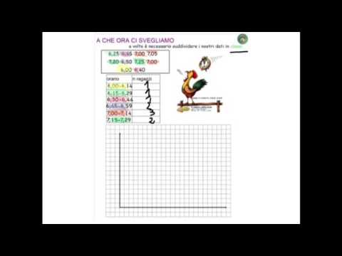 Video: Differenza Tra Grafico A Barre E Istogramma