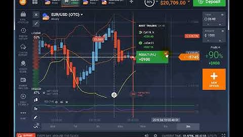#iqoption IQ Option Trading Strategy 2019 - RSI & Bollinger bands