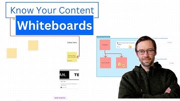 Know Your Content : #Confluence Whiteboards