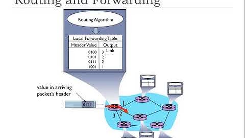 4.1 - Network Layer Introduction | FHU - Computer Networks
