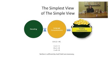 What is the “Simple View of Reading?” What it Means for Meaning-Making