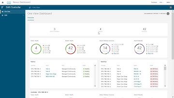 Simplify SAN Management with Cisco NDFC One View Dashboard