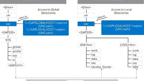 System Directories on Windows