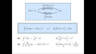 Calculus I, Lecture 38: Antidifferentiation