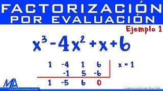 Factorización por evaluación usando División Sintética, Ruffini | Ejemplo 1