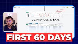The Truth About Your First 60 Days With an Ad Agency