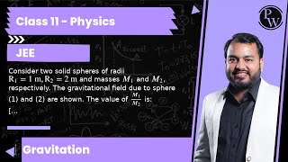 Consider two solid spheres of radii R_1=1  m, R_2=2  m and masses M_1 and M_2, respectively. The ...