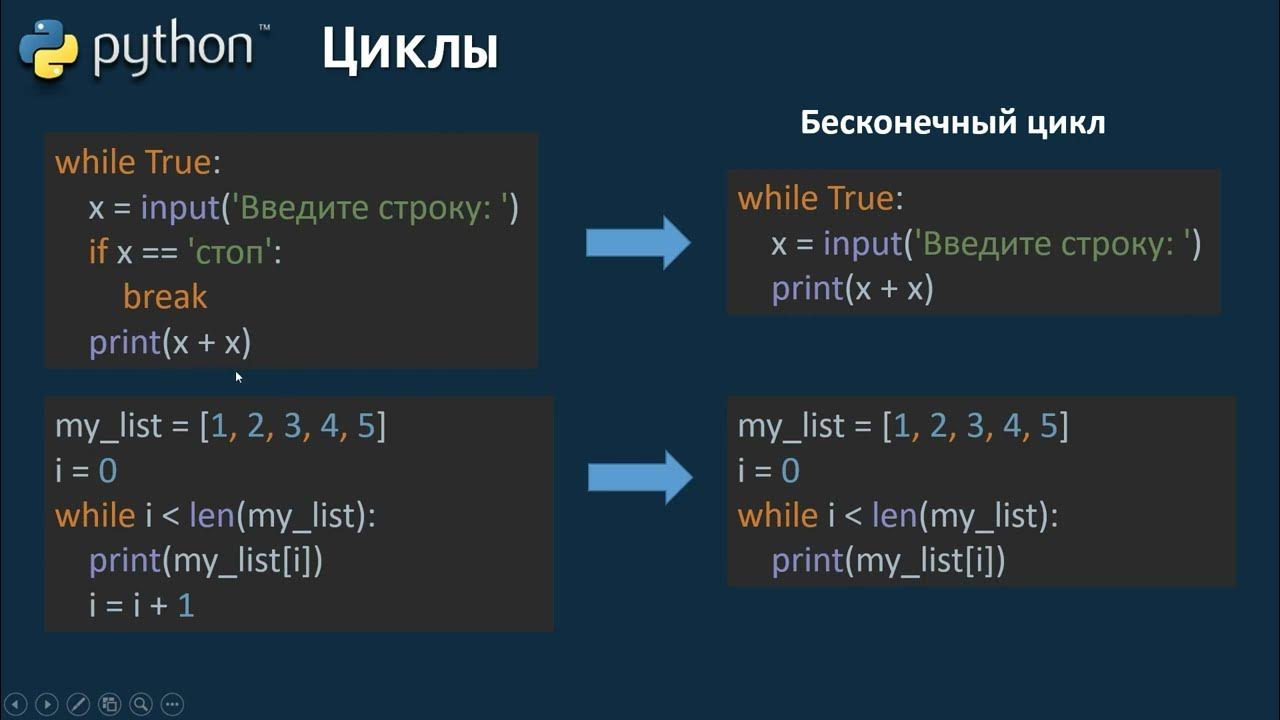 Python foreach. Цикл в питоне. Циклы в Python. Цикл for в питоне. Цикл if Python.