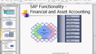 SAP Process and Modules Overview