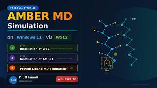 AMBER MD Simulation on Windows 11-WSL2 | Full Tutorial | Automated Script | Protein Ligand Analysis