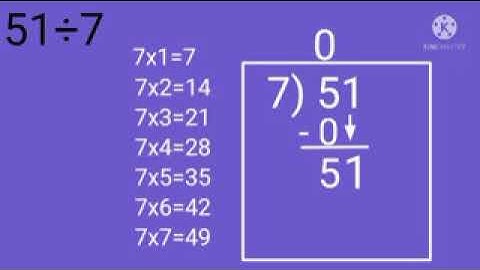 Std : 4.Sub : Maths. Chp. no.6 Division :part 1(part 2)