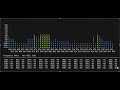ASCII Radio Spectrum Analyzer