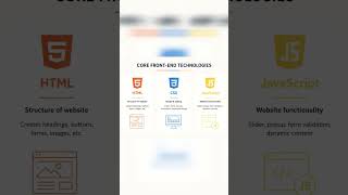 front end technology #frontend #webdesign #webdevelopment #webdeveloper
